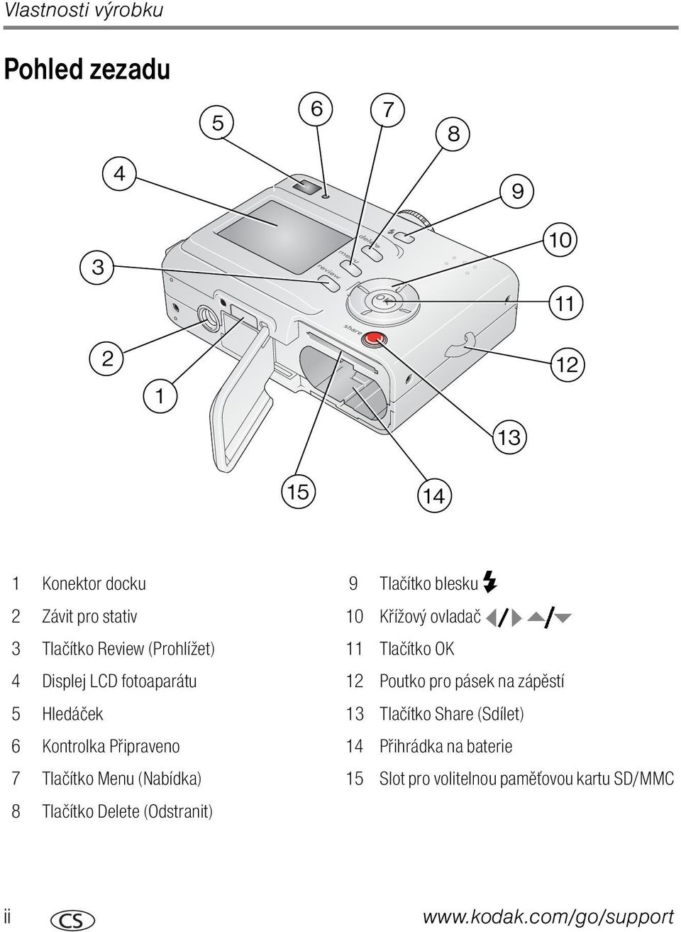 pásek na zápěstí 5 Hledáček 13 Tlačítko Share (Sdílet) 6 Kontrolka Připraveno 14 Přihrádka na baterie 7 Tlačítko