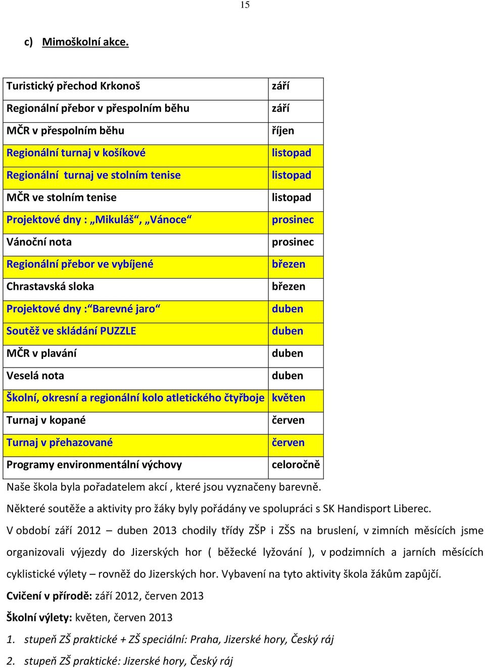 tenise listopad Projektové dny : Mikuláš, Vánoce prosinec Vánoční nota prosinec Regionální přebor ve vybíjené březen Chrastavská sloka březen Projektové dny : Barevné jaro duben Soutěž ve skládání