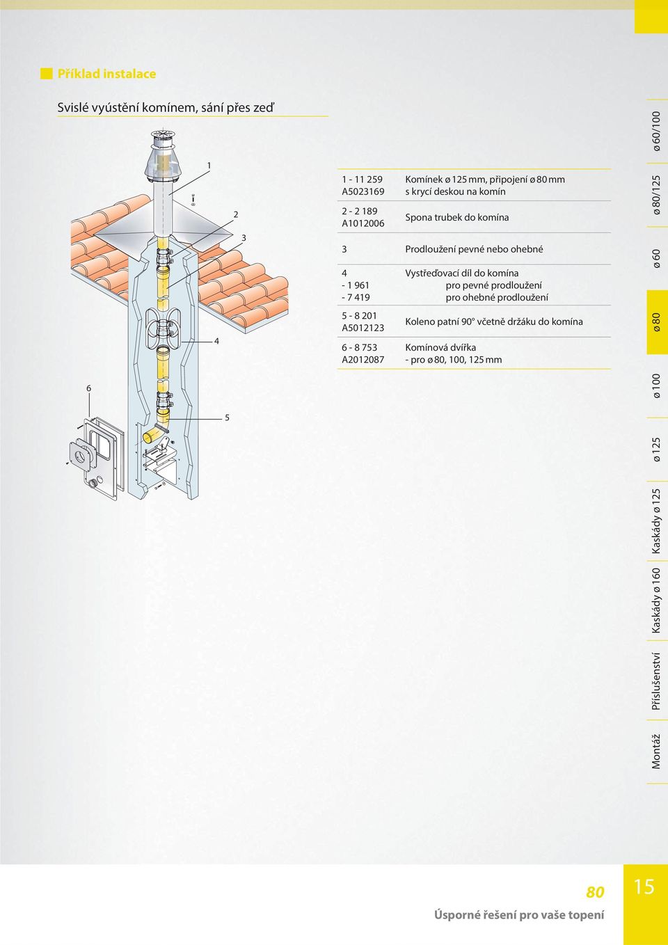 6-8 753 A2012087 Vystřeďovací díl do komína pro pevné prodloužení pro ohebné prodloužení Koleno patní 90 včetně držáku do komína