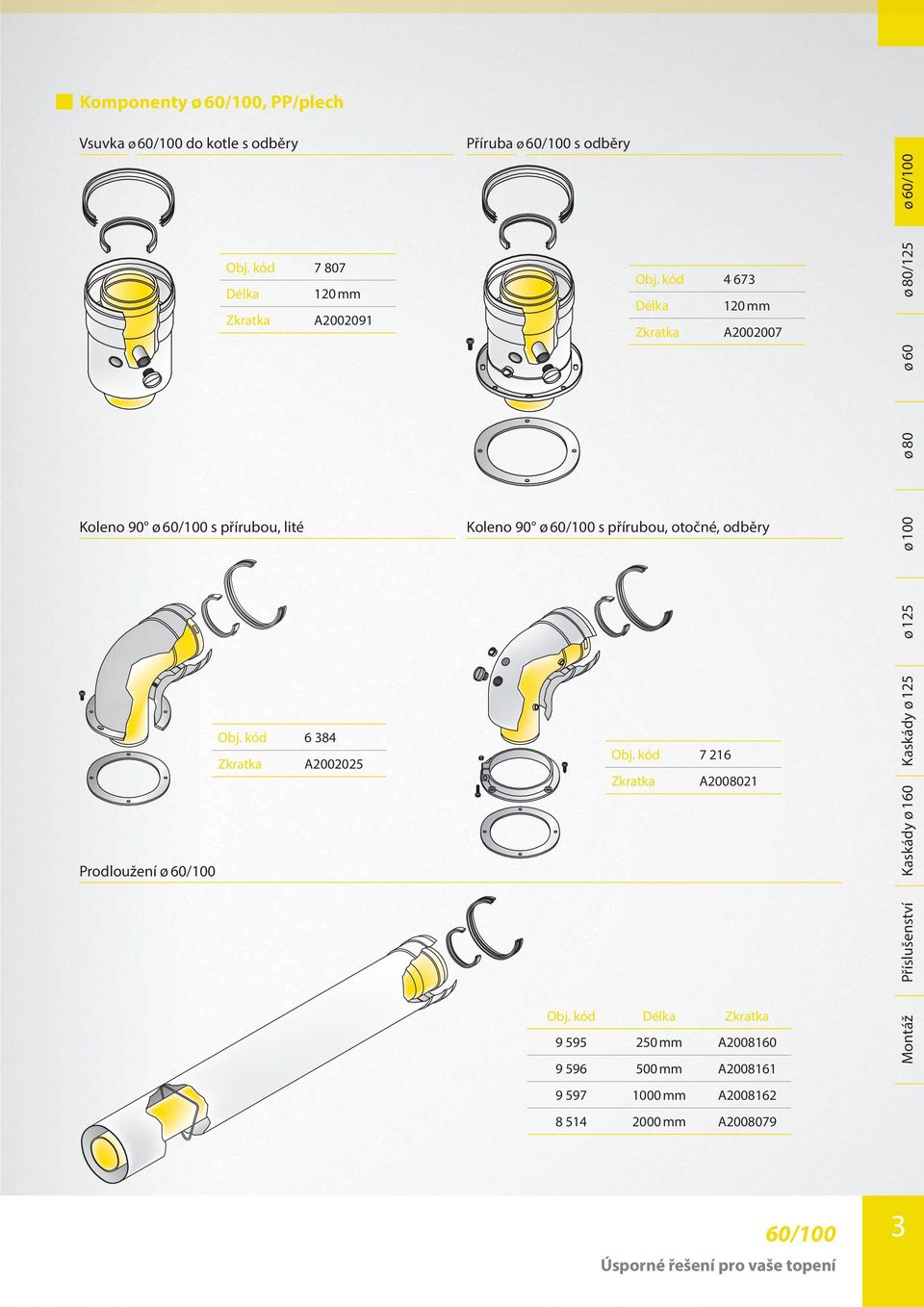 kód 6 384 A2002025 Prodloužení ø 60/100 Příruba ø 60/100 s odběry Obj.