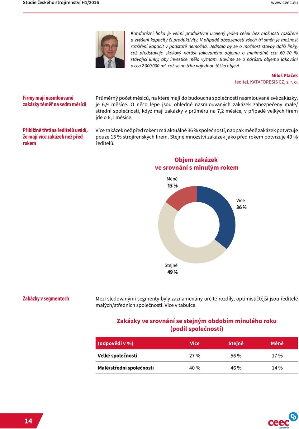 Jednalo by se o možnost stavby další linky, což představuje skokový nárůst lakovaného objemu o minimálně cca 60 70 % stávající linky, aby investice měla význam.