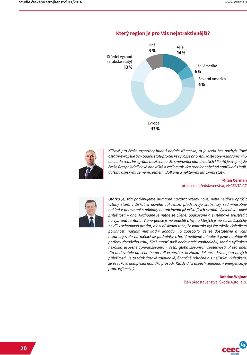 Také ostatní evropské trhy budou stále pro české vývozce prioritní, roste objem zahraničního obchodu zemí Visegrádu mezi sebou.