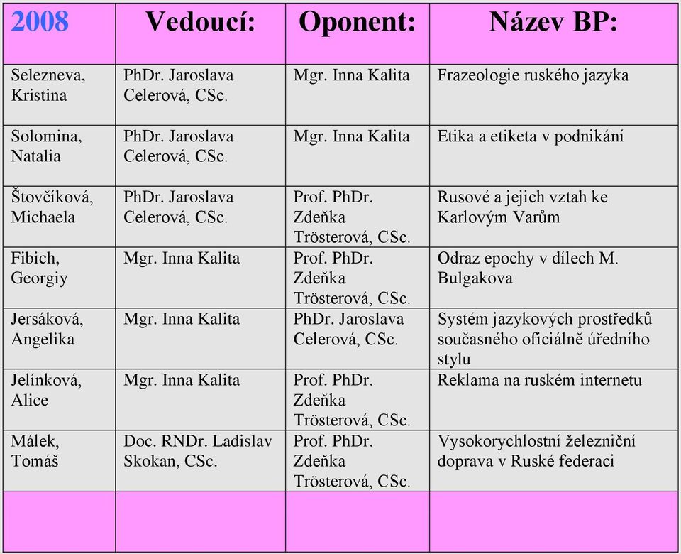 Skokan, Rusové a jejich vztah ke Karlovým Varům Odraz epochy v dílech M.