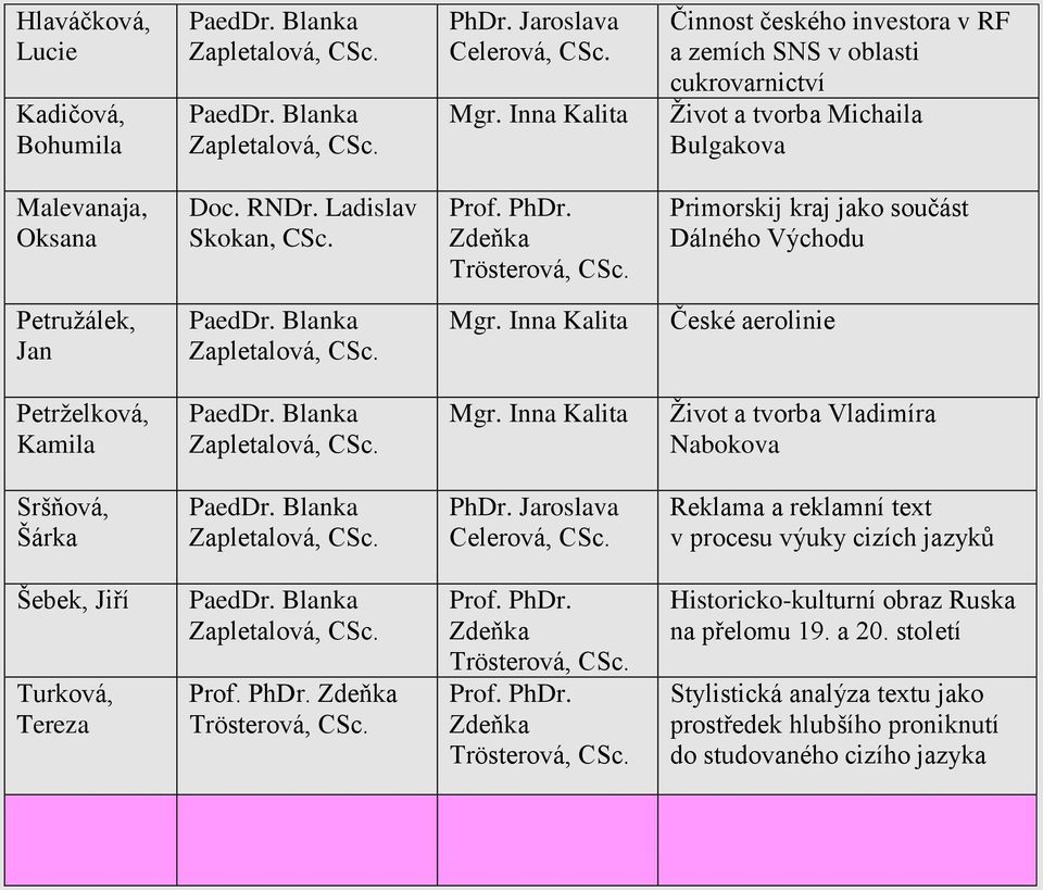 Ţivot a tvorba Vladimíra Nabokova Sršňová, Šárka Reklama a reklamní text v procesu výuky cizích jazyků Šebek, Jiří Turková, Tereza