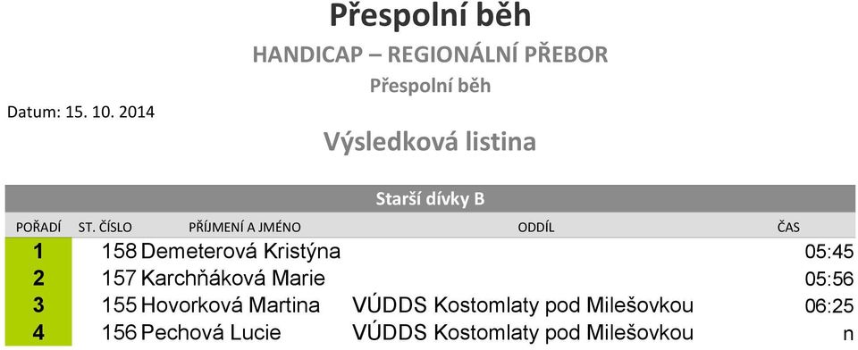 Martina VÚDDS Kostomlaty pod Milešovkou 06:25 4