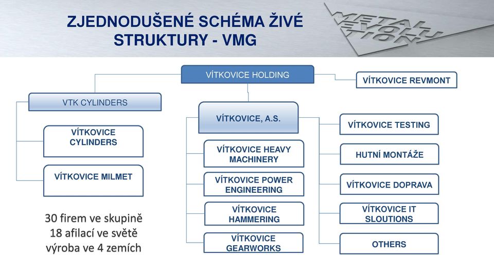 zemích VÍTKOVICE, A.S.