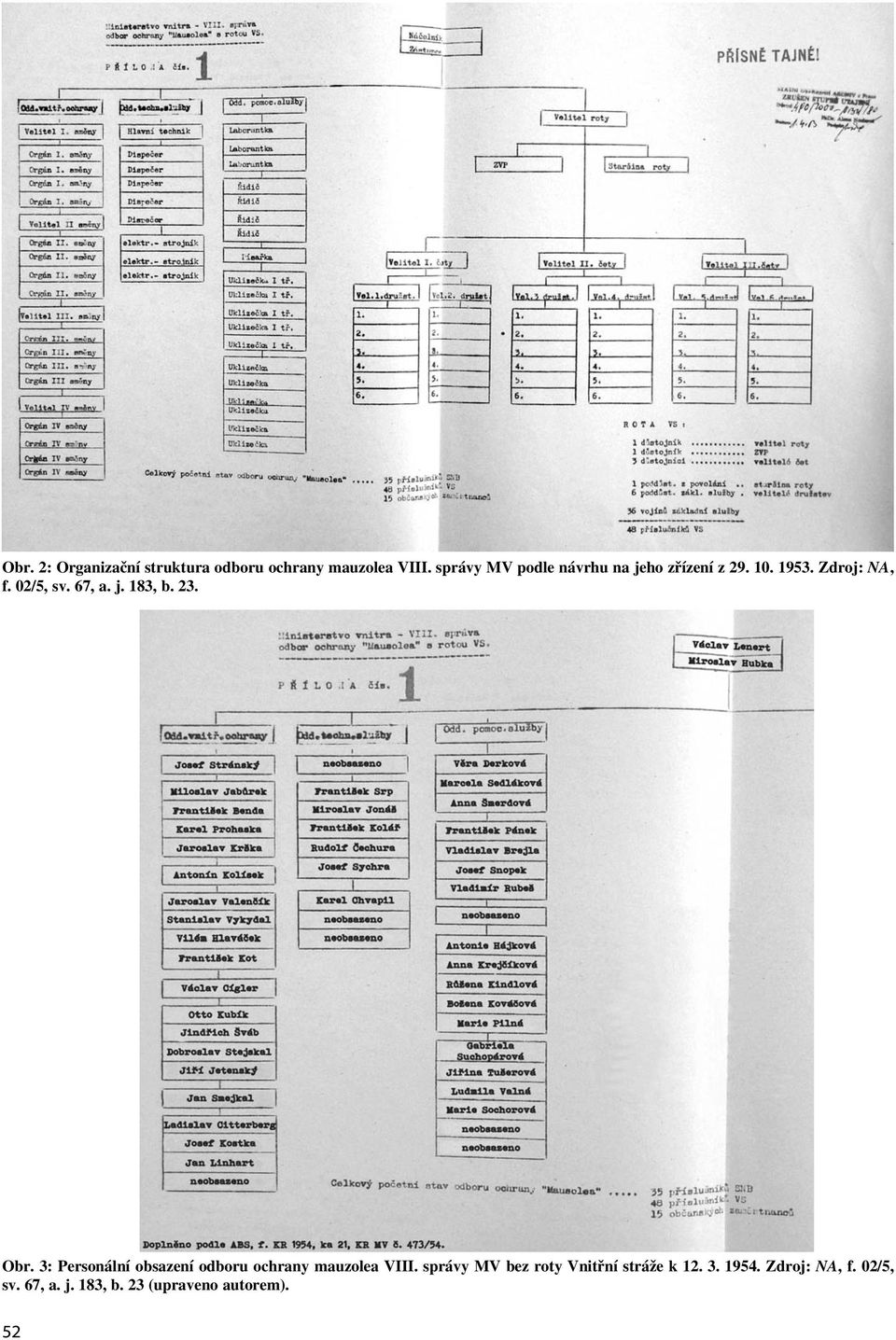 67, a. j. 183, b. 23. Obr. 3: Personální obsazení odboru ochrany mauzolea VIII.