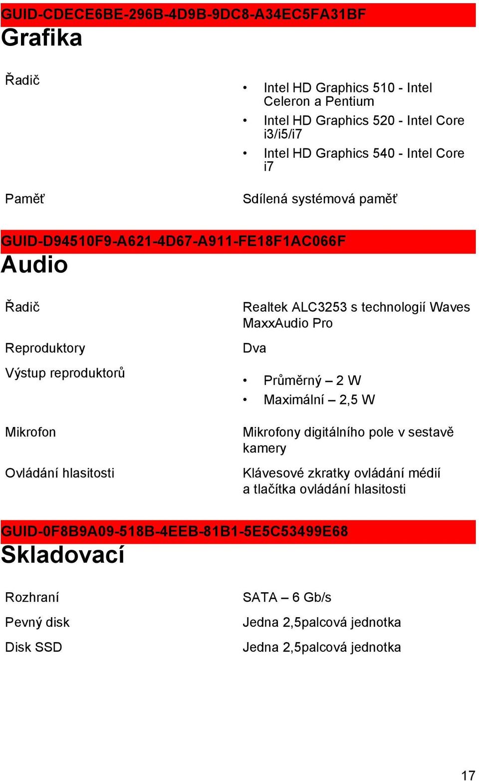 hlasitosti Realtek ALC3253 s technologií Waves MaxxAudio Pro Dva Průměrný 2 W Maximální 2,5 W Mikrofony digitálního pole v sestavě kamery Klávesové zkratky ovládání