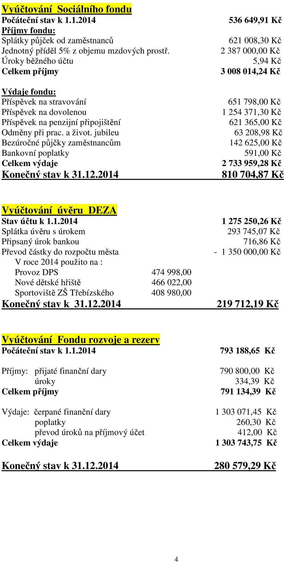 jubileu Bezúročné půjčky zaměstnancům Bankovní poplatky výdaje Konečný stav k 31.12.