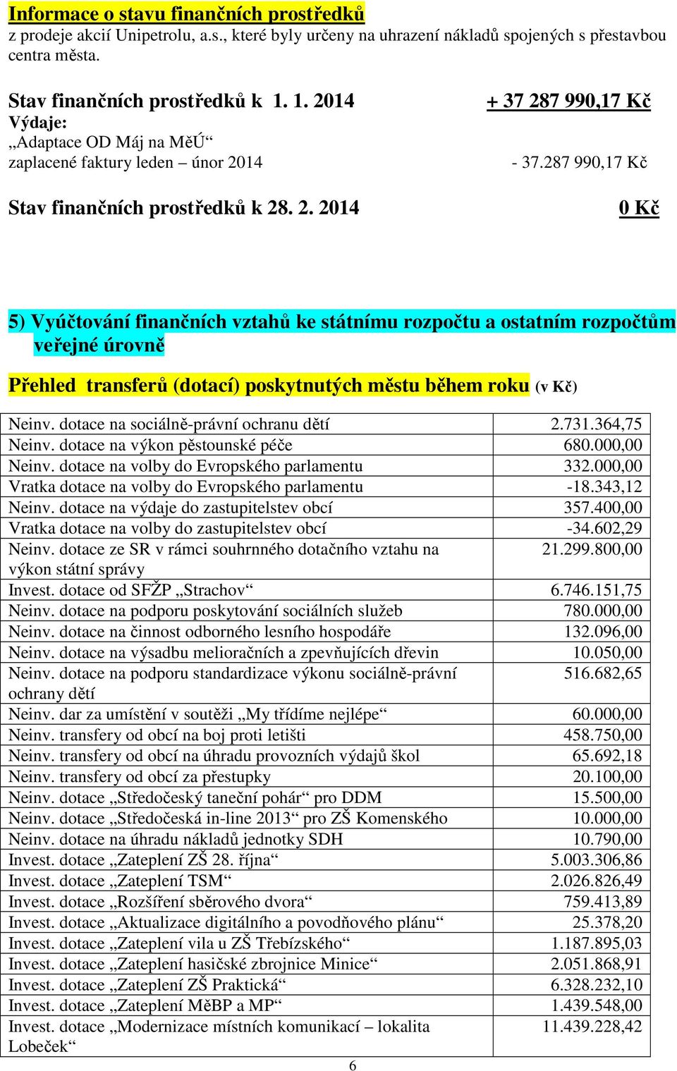 287 990,17 Kč 0 Kč 5) Vyúčtování finančních vztahů ke státnímu rozpočtu a ostatním rozpočtům veřejné úrovně Přehled transferů (dotací) poskytnutých městu během roku (v Kč) Neinv.