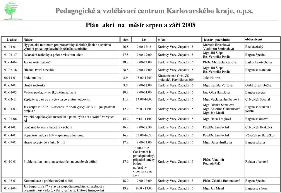 9:00-12:15 Karlovy Vary, Západní 15 91-02-17 Relaxační techniky a práce s vlastním tělem 27.8. 9:00-17:00 Karlovy Vary, Západní 15 Marcela Ištvánková Vladimíra Souhradová Mgr. Jiří Štěpo Bc.