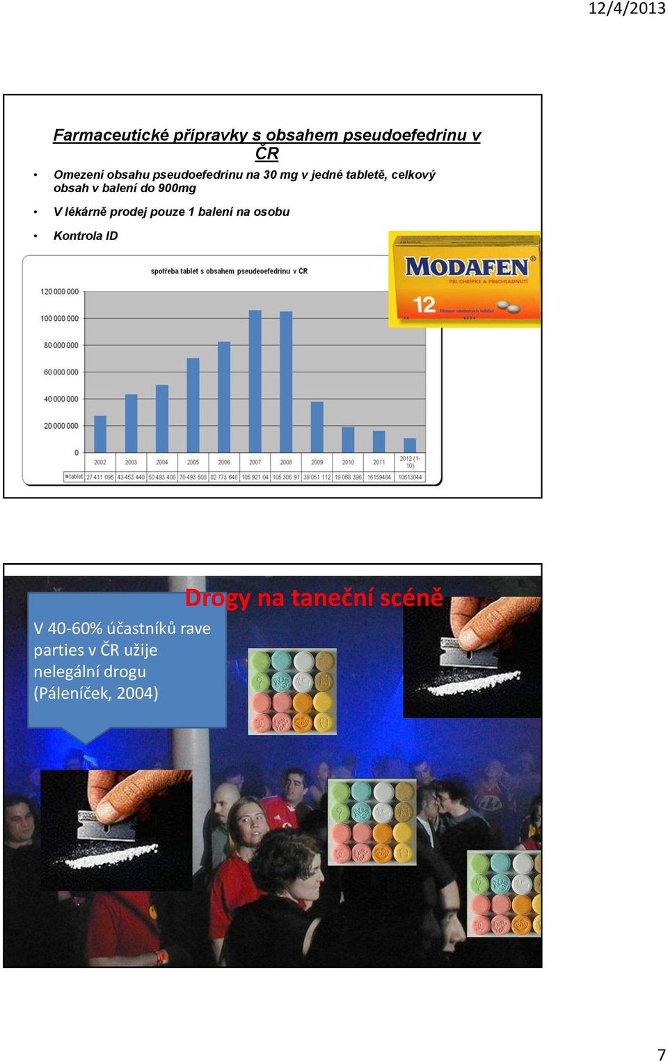 V lékárně prodej pouze 1 balení na osobu Kontrola ID V 40-60% účastníků