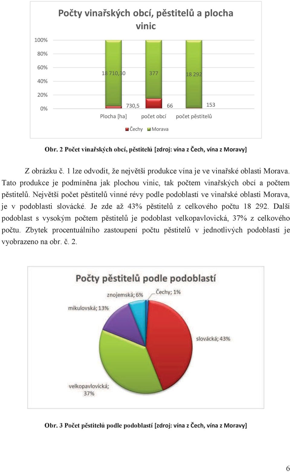 Tato produkce je podmíněna jak plochou vinic, tak počtem vinařských obcí a počtem pěstitelů. Největší počet pěstitelů vinné révy podle podoblastí ve vinařské oblasti Morava, je v podoblasti slovácké.