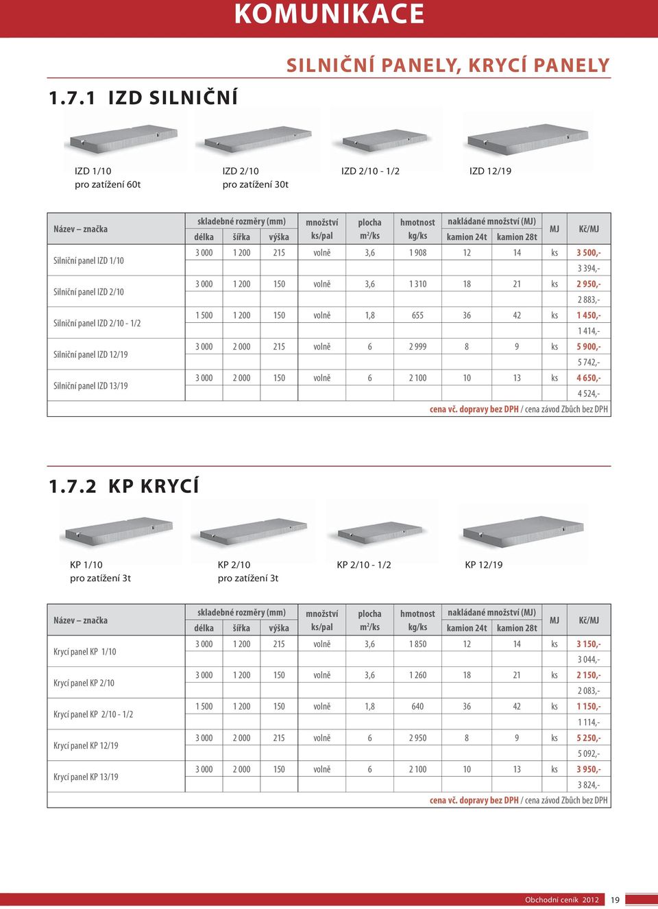 panel IZ 12/19 Silniční panel IZ 13/19 skladebné množství plocha hmotnost nakládané množství () délka šířka výška ks/pal m 2 /ks kg/ks kamion 24t kamion 28t 3 000 1 200 215 volně 3,6 1 908 12 14 ks 3