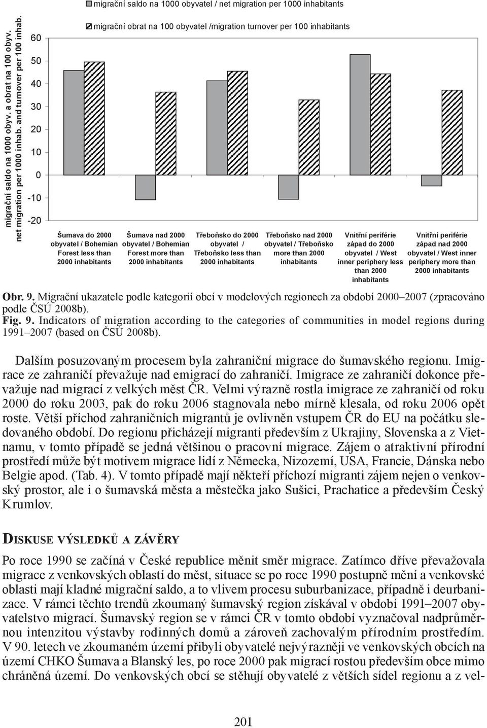 /migration turnover per 100 inhabitants Šumava nad 2000 obyvatel / Bohemian Forest more than 2000 inhabitants T ebo sko do 2000 obyvatel / T ebo sko less than 2000 inhabitants T ebo sko nad 2000