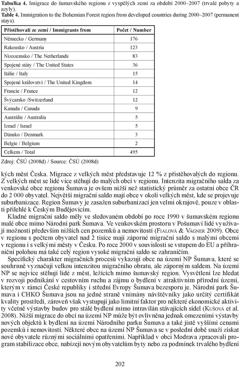 Přistěhovalí ze zemí / Immigrants from Počet / Number Německo / Germany 176 Rakousko / Austria 123 Nizozemsko / The Netherlands 83 Spojené státy / The United States 36 Itálie / Italy 15 Spojené