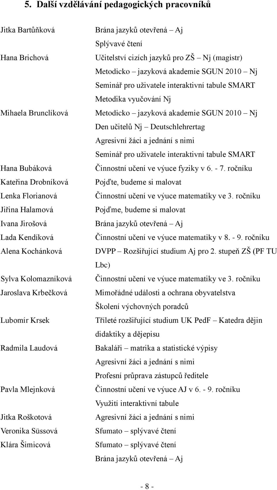 cizích jazyků pro ZŠ Nj (magistr) Metodicko jazyková akademie SGUN 2010 Nj Seminář pro uţivatele interaktivní tabule SMART Metodika vyučování Nj Metodicko jazyková akademie SGUN 2010 Nj Den učitelů