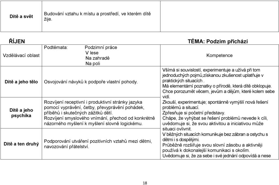 Rozvíjení receptivní i produktivní stránky jazyka pomocí vyprávění, četby, převyprávění pohádek, příběhů i skutečných zážitků dětí.