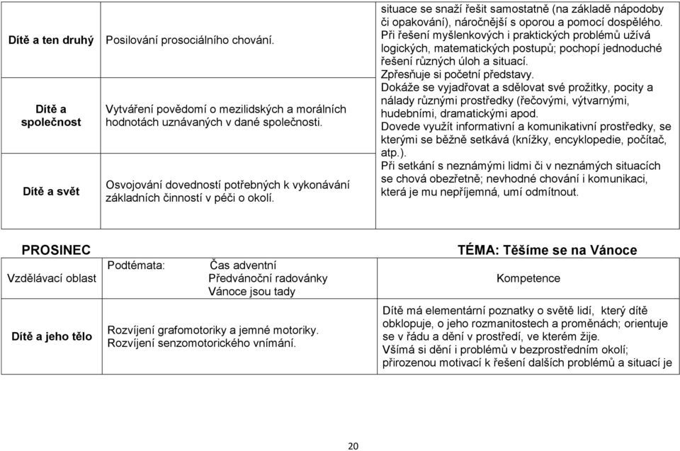 Při řešení myšlenkových i praktických problémů užívá logických, matematických postupů; pochopí jednoduché řešení různých úloh a situací. Zpřesňuje si početní představy.