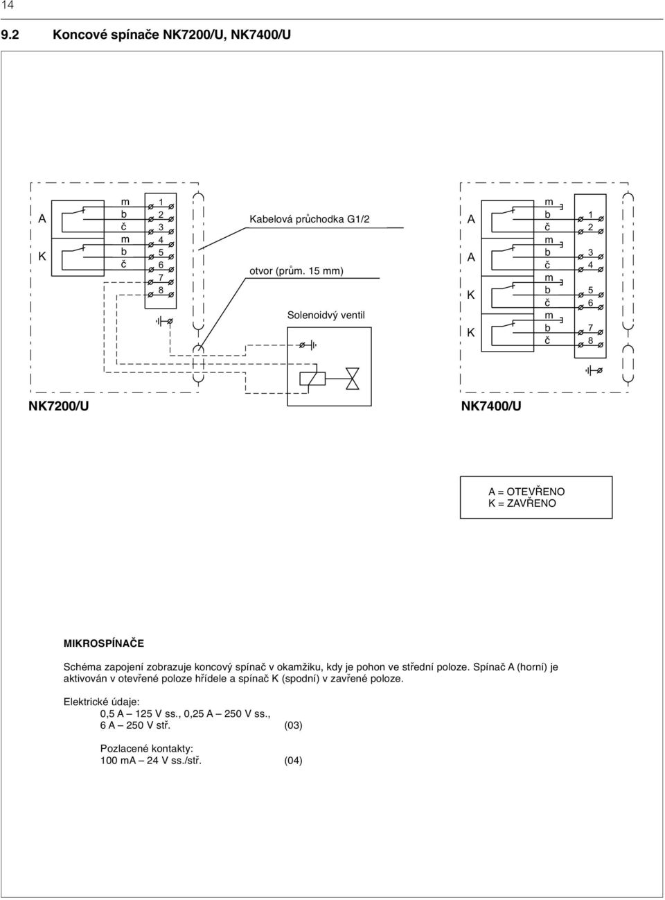 (ø15 mm) mm) Solenoidvý valve ventil A A K K bu m wh b rd č bu m wh b rd č bu m wh b rd č bu m wh b rd č 1 2 3 4 5 6 7 8 NK7200/U NK7400/U A = A OTEVŘENO = OPEN K = K