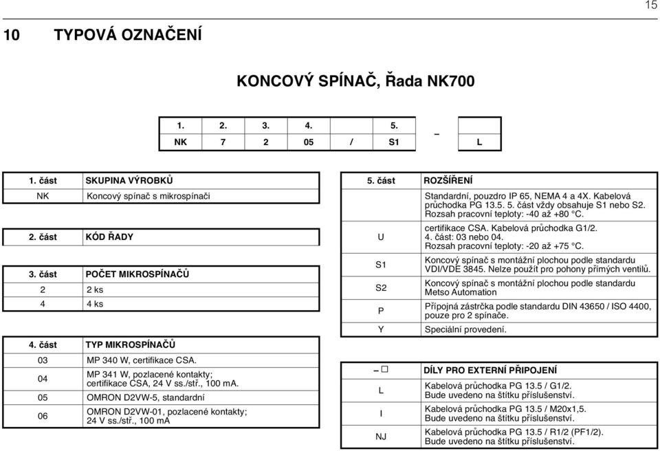 /stř., 100 ma 5. část ROZŠÍŘENÍ U S1 S2 P Y Standardní, pouzdro IP 65, NEMA 4 a 4X. Kabelová průchodka PG 13.5. 5. část vždy obsahuje S1 nebo S2. Rozsah pracovní teploty: -40 až +80 C.