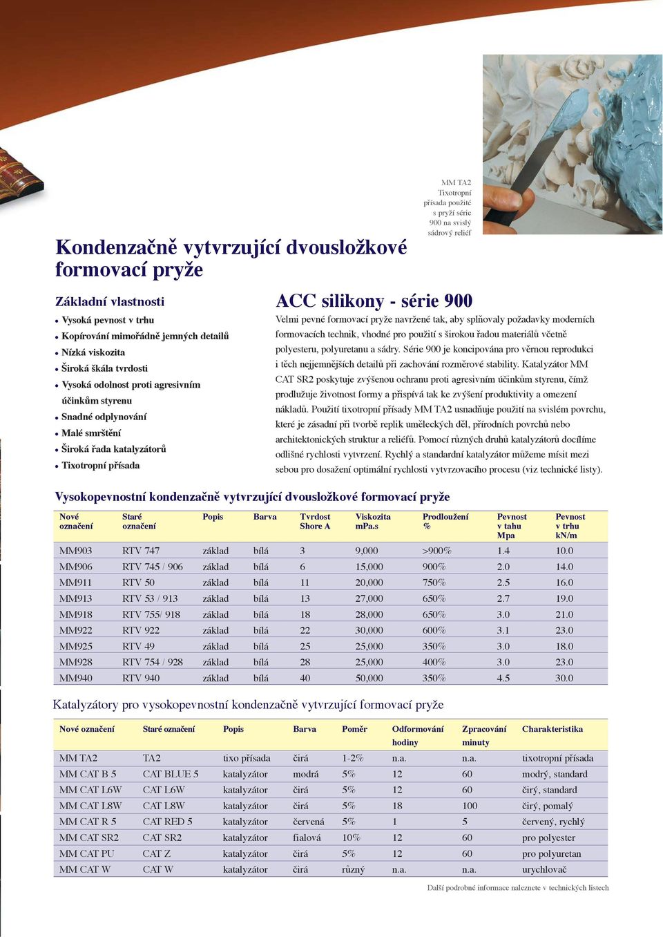 série 900 Velmi pevné formovací pryže navržené tak, aby splňovaly požadavky moderních formovacích technik, vhodné pro použití s širokou řadou materiálů včetně polyesteru, polyuretanu a sádry.