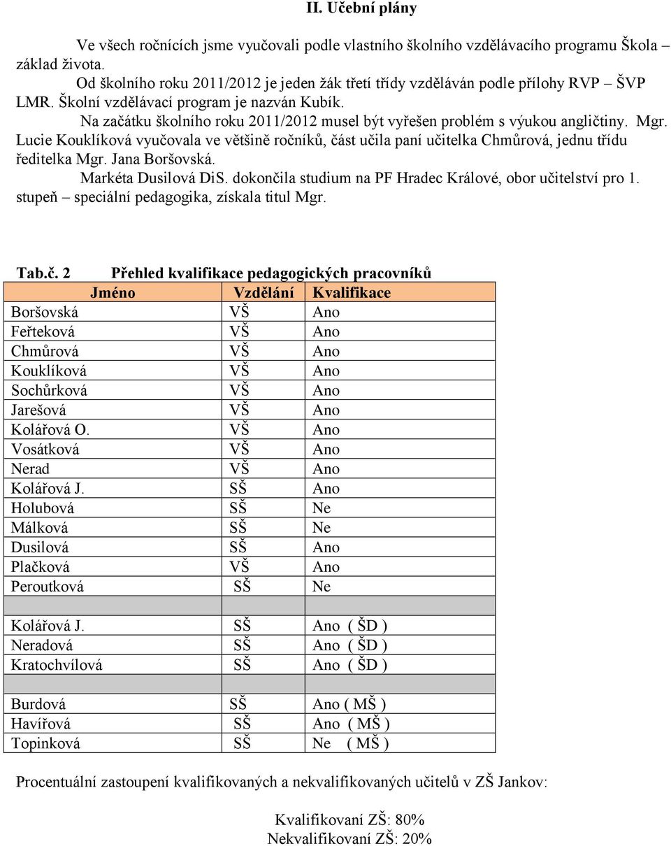 Na začátku školního roku 2011/2012 musel být vyřešen problém s výukou angličtiny. Mgr. Lucie Kouklíková vyučovala ve většině ročníků, část učila paní učitelka Chmůrová, jednu třídu ředitelka Mgr.