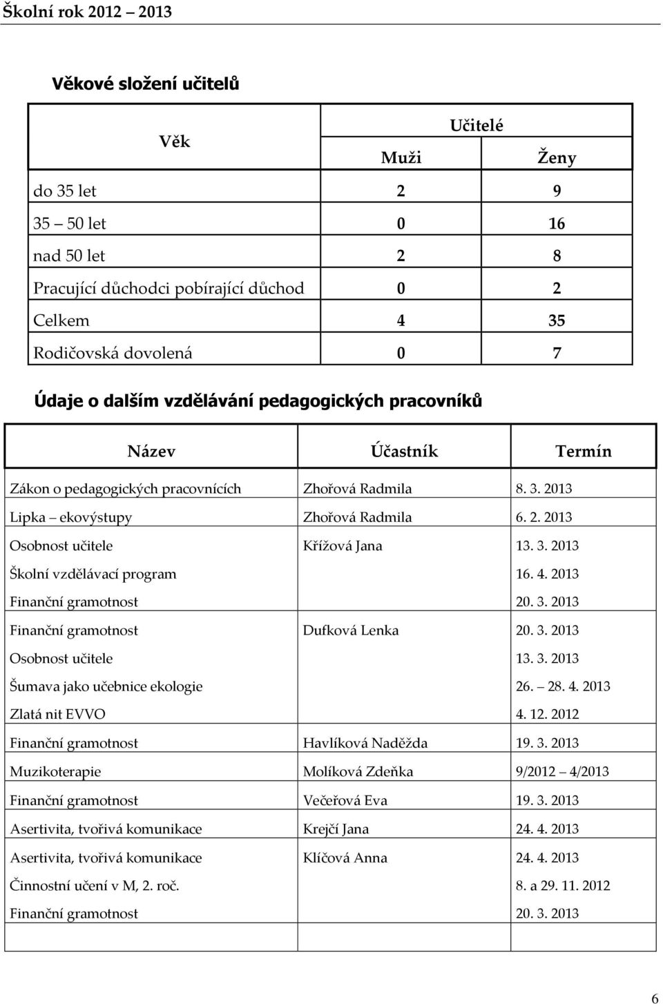 13 Lipka ekovýstupy Zhořová Radmila 6. 2.