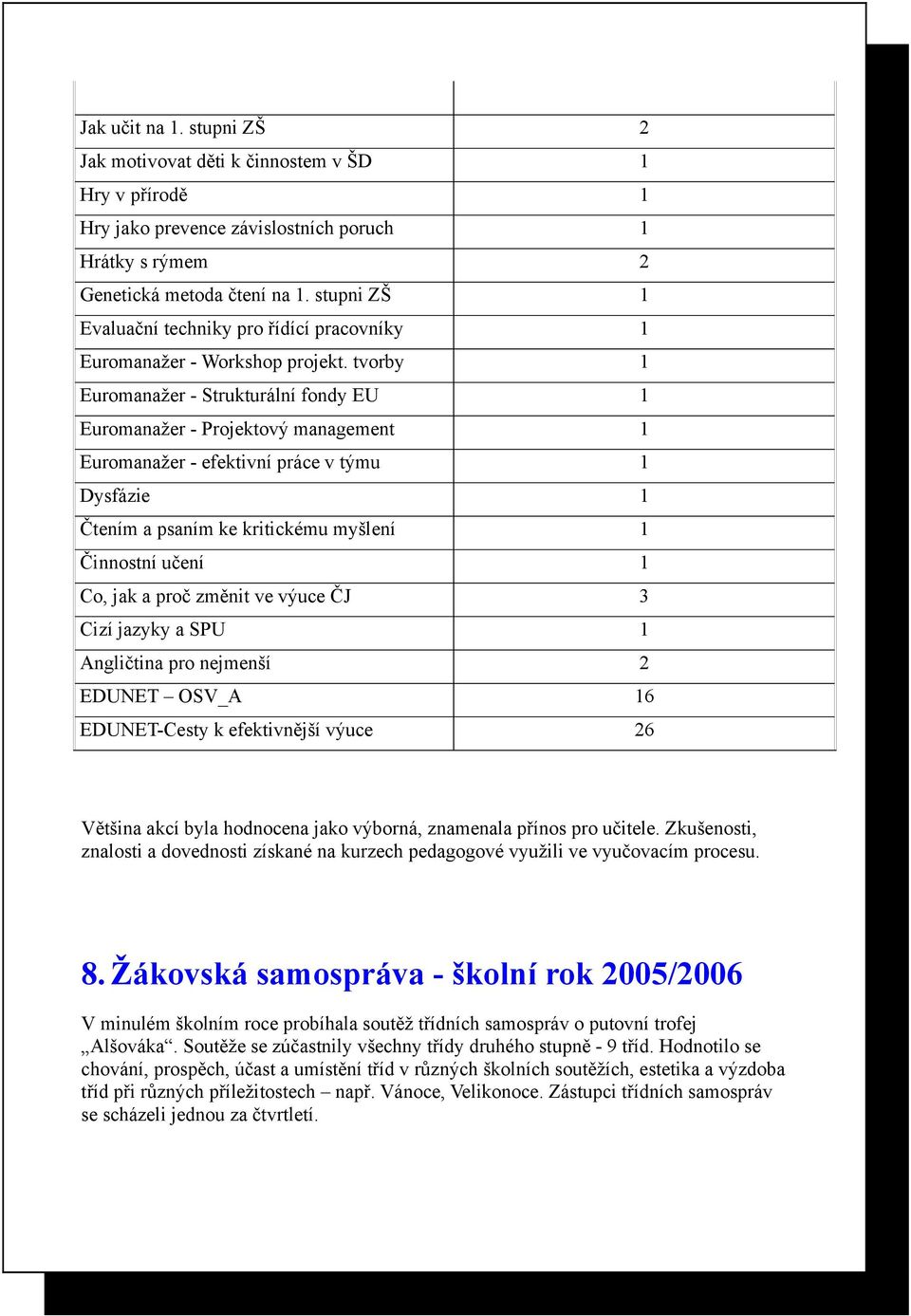 tvorby 1 Euromanažer - Strukturální fondy EU 1 Euromanažer - Projektový management 1 Euromanažer - efektivní práce v týmu 1 Dysfázie 1 Čtením a psaním ke kritickému myšlení 1 Činnostní učení 1 Co,