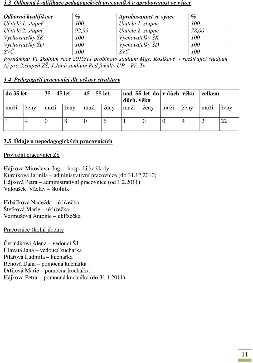 Kosíkové - rozšiřující studium Aj pro 2.stupeň ZŠ; J.Janů studium Ped.fakulty UP Př, Tv 3.4 Pedagogičtí pracovníci dle věkové struktury do 35 let 35 45 let 45 55 let nad 55 let do v důch.