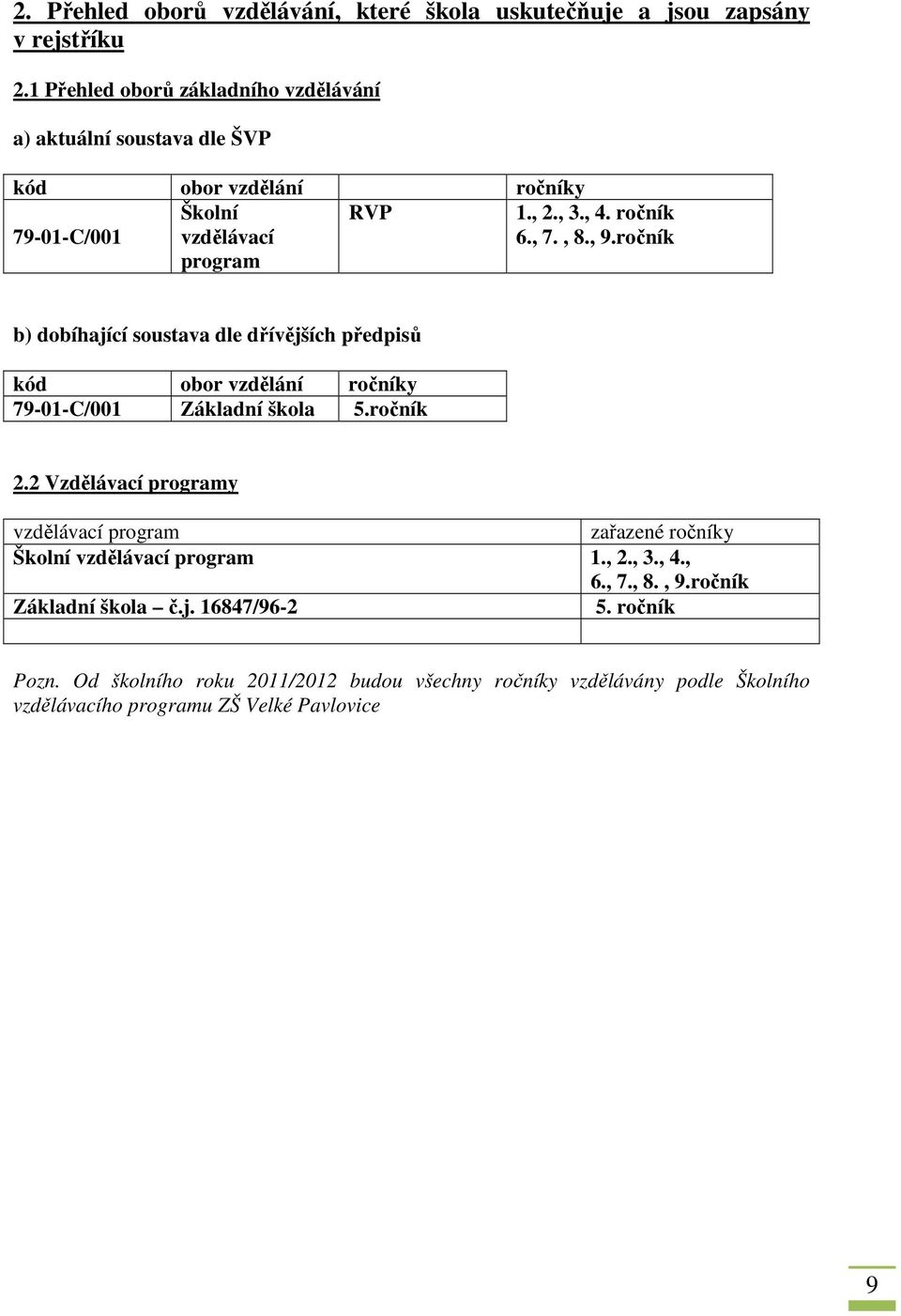 , 8., 9.ročník b) dobíhající soustava dle dřívějších předpisů kód obor vzdělání ročníky 79-01-C/001 Základní škola 5.ročník 2.