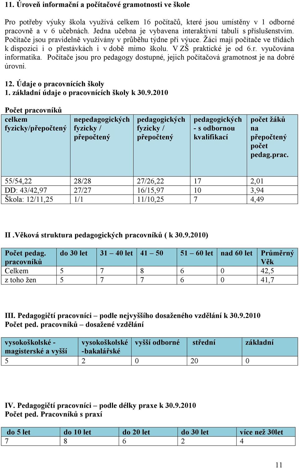 Žáci mají počítače ve třídách k dispozici i o přestávkách i v době mimo školu. V ZŠ praktické je od 6.r. vyučována informatika.