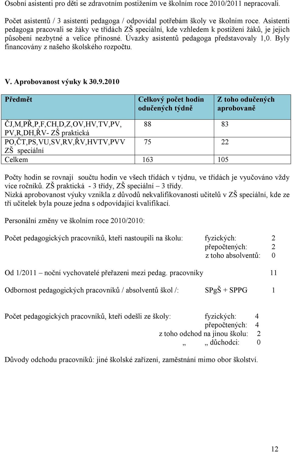 Byly financovány z našeho školského rozpočtu. V. Aprobovanost výuky k 30.9.