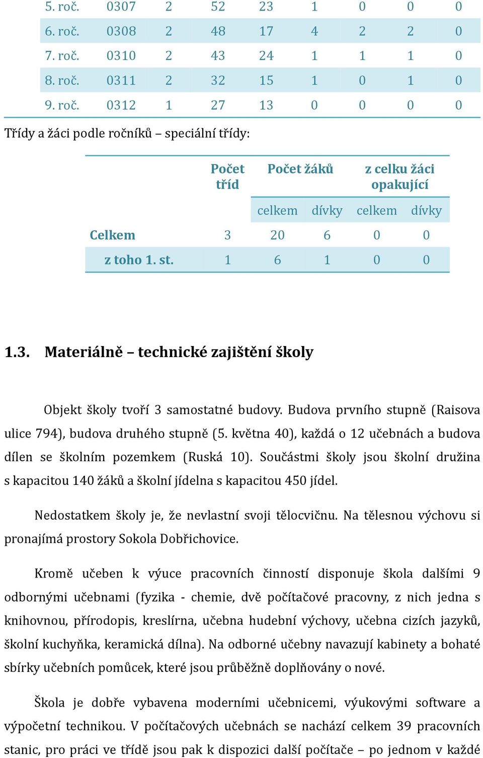 května 40), každá o 12 učebnách a budova dílen se školním pozemkem (Ruská 10). Součástmi školy jsou školní družina s kapacitou 140 žáků a školní jídelna s kapacitou 450 jídel.