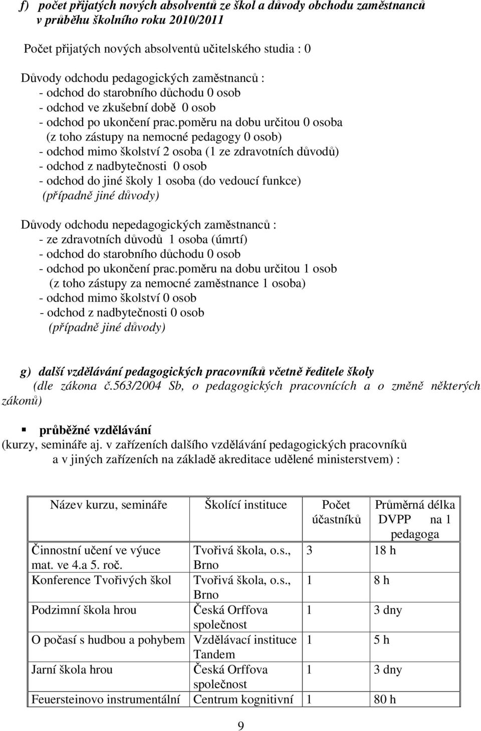 poměru na dobu určitou 0 osoba (z toho zástupy na nemocné pedagogy 0 osob) - odchod mimo školství 2 osoba ( ze zdravotních důvodů) - odchod z nadbytečnosti 0 osob - odchod do jiné školy osoba (do