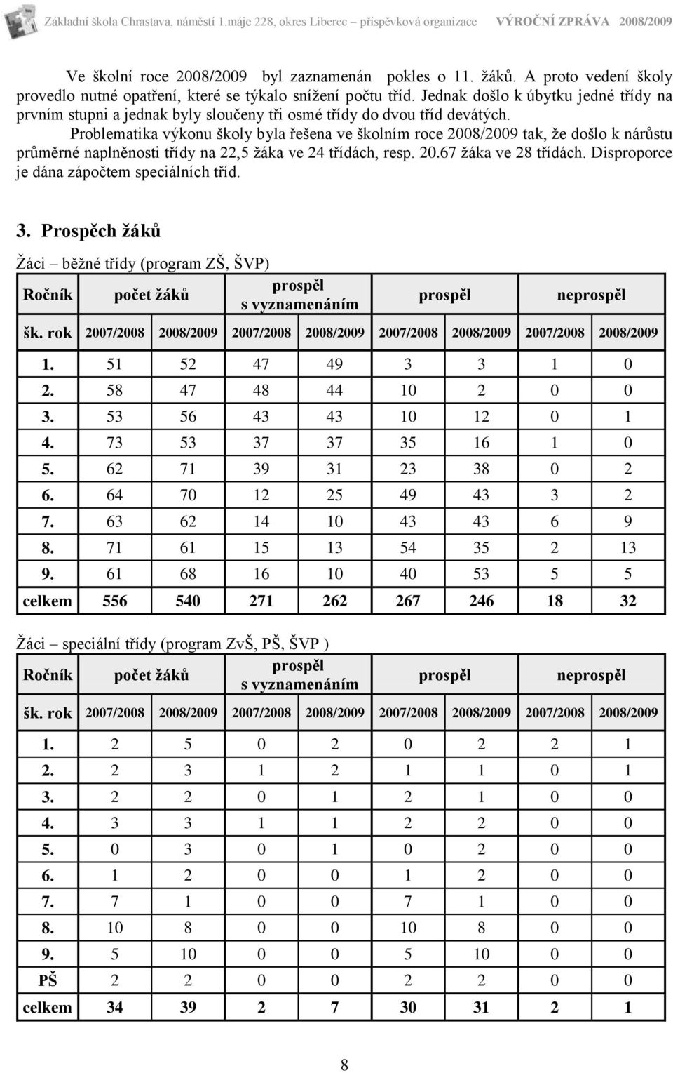 Problematika výkonu školy byla řešena ve školním roce 2008/2009 tak, ţe došlo k nárůstu průměrné naplněnosti třídy na 22,5 ţáka ve 24 třídách, resp. 20.67 ţáka ve 28 třídách.