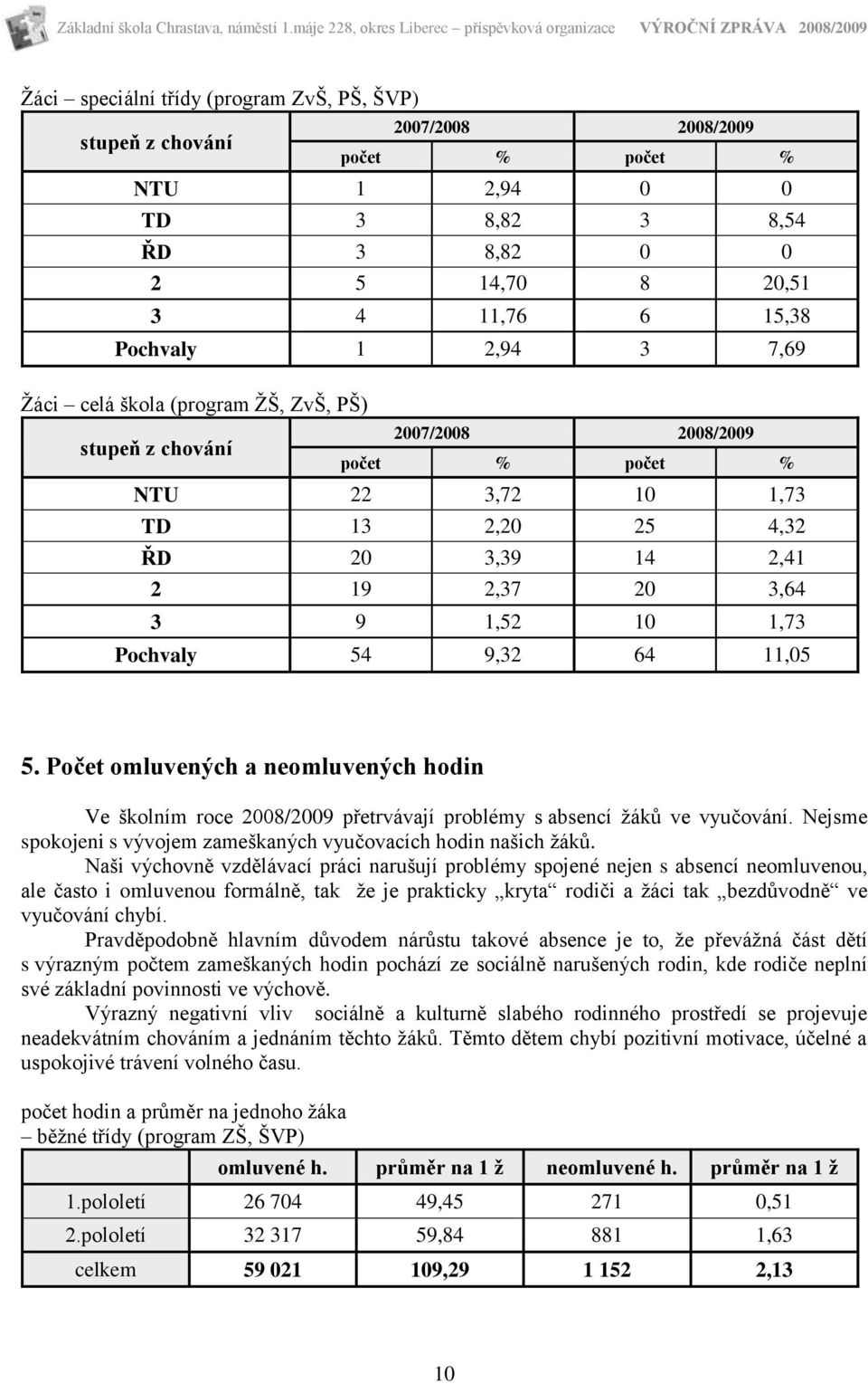 54 9,32 64 11,05 5. Počet omluvených a neomluvených hodin Ve školním roce 2008/2009 přetrvávají problémy s absencí ţáků ve vyučování.