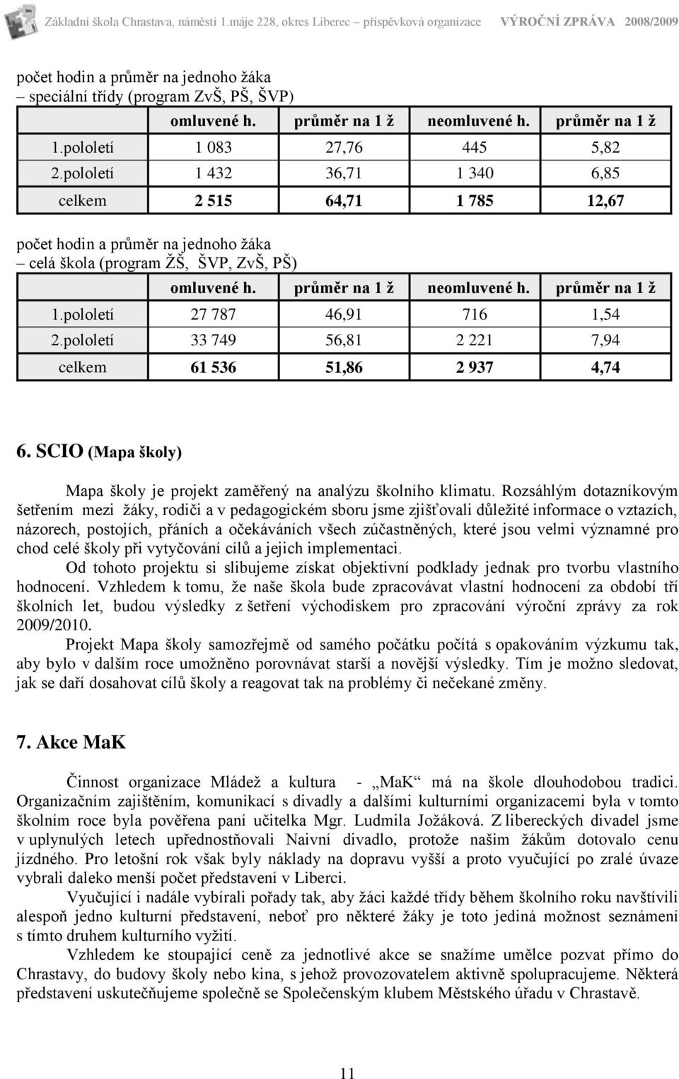 pololetí 27 787 46,91 716 1,54 2.pololetí 33 749 56,81 2 221 7,94 celkem 61 536 51,86 2 937 4,74 6. SCIO (Mapa školy) Mapa školy je projekt zaměřený na analýzu školního klimatu.