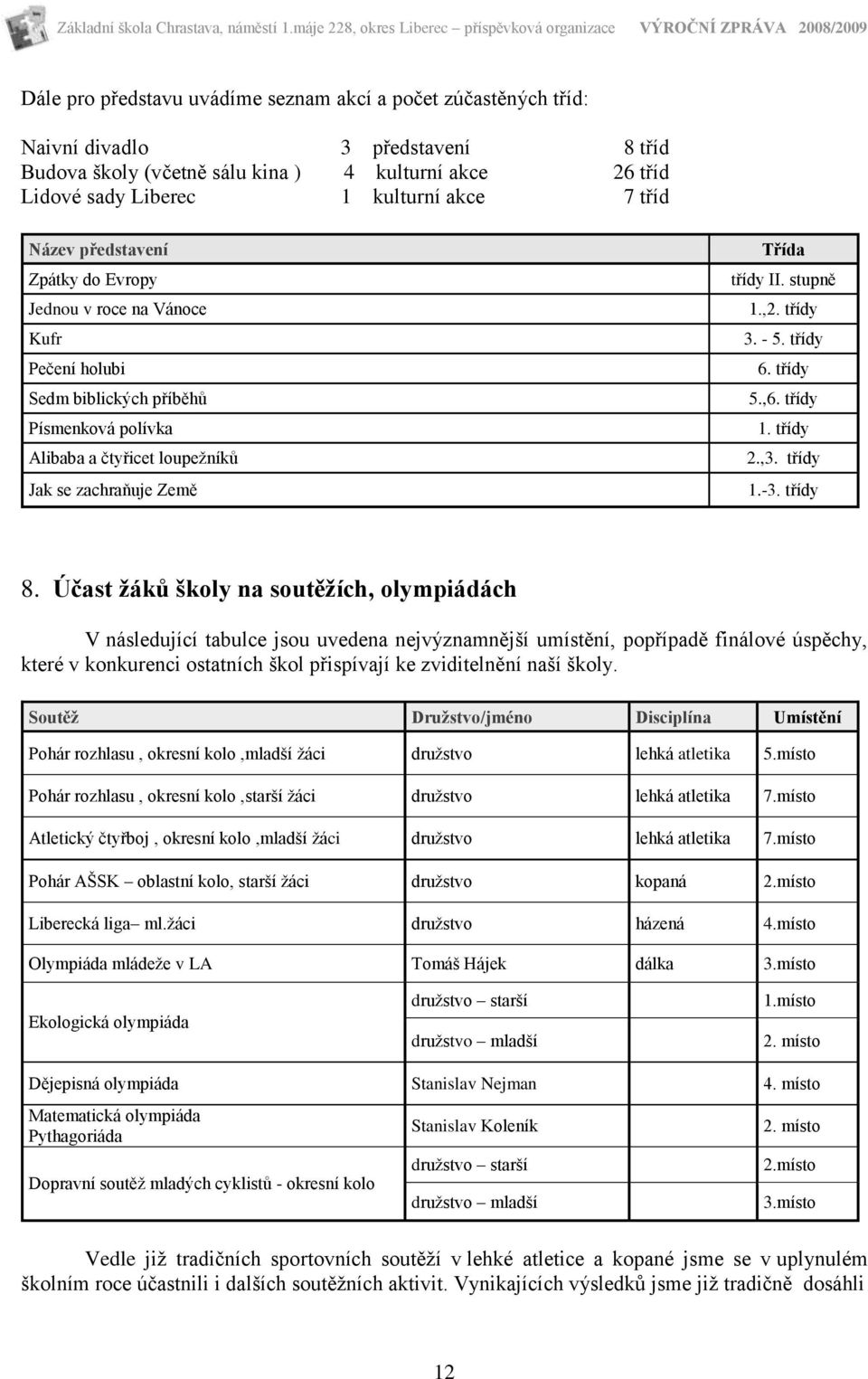 stupně 1.,2. třídy 3. - 5. třídy 6. třídy 5.,6. třídy 1. třídy 2.,3. třídy 1.-3. třídy 8.