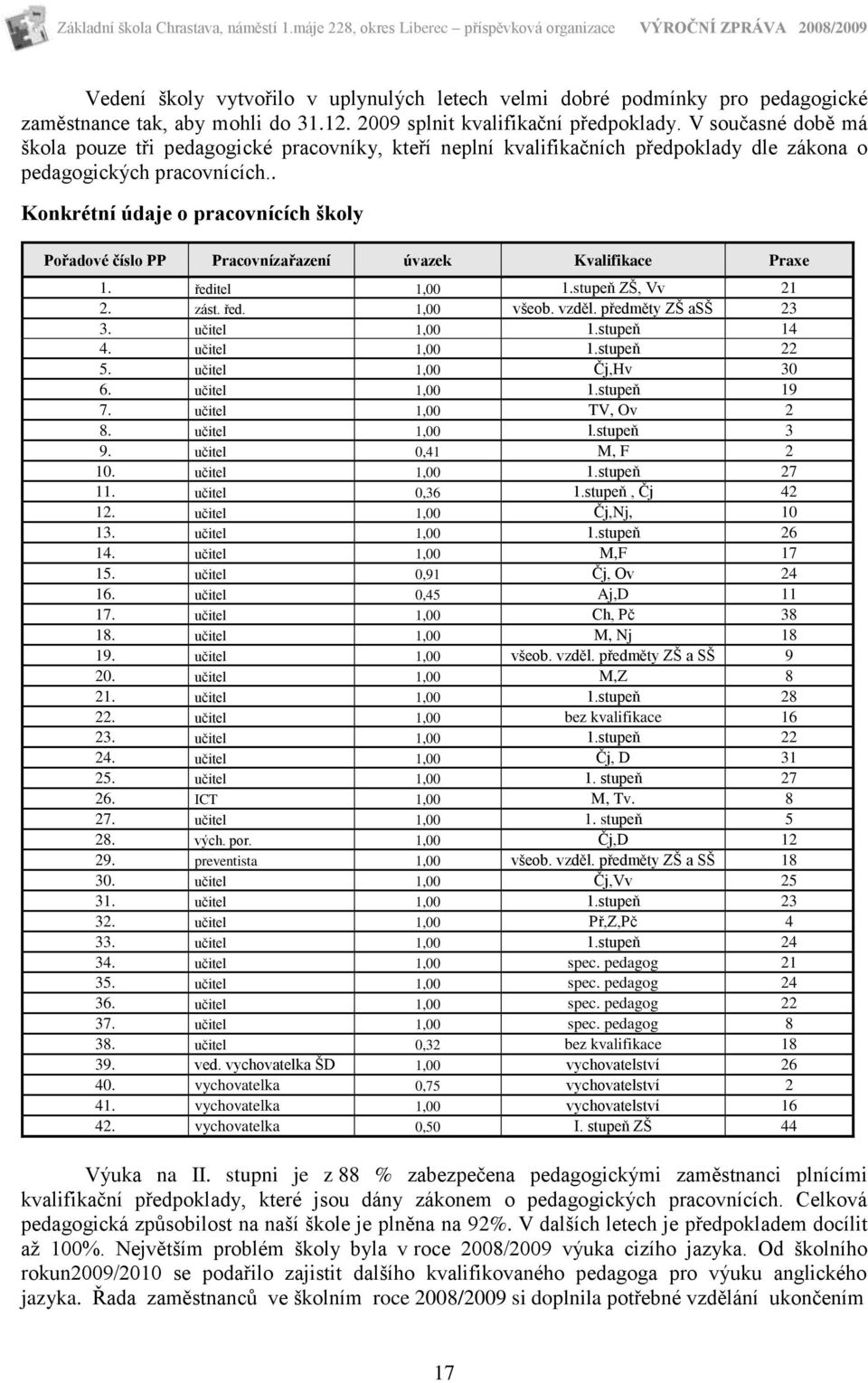 . Konkrétní údaje o pracovnících školy Pořadové číslo PP Pracovnízařazení úvazek Kvalifikace Praxe 1. ředitel 1,00 1.stupeň ZŠ, Vv 21 2. zást. řed. 1,00 všeob. vzděl. předměty ZŠ asš 23 3.