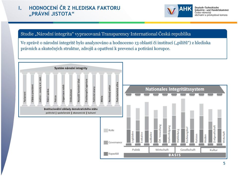 integritě bylo analyzováno a hodnoceno 13 oblastí či institucí ( pilířů ) z