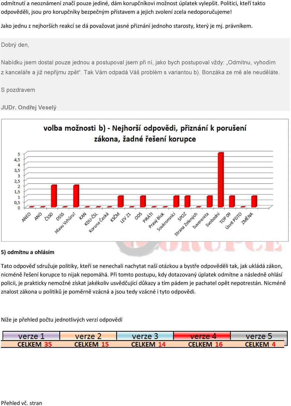 Dobrý den, Nabídku jsem dostal pouze jednou a postupoval jsem při ní, jako bych postupoval vždy: Odmítnu, vyhodím z kanceláře a již nepřijmu zpět. Tak Vám odpadá Váš problém s variantou b).