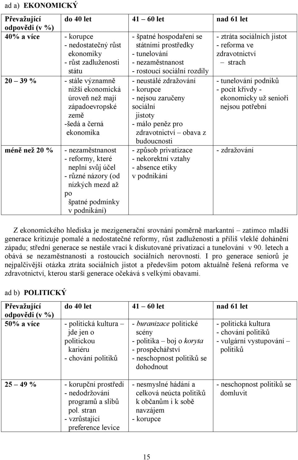 ekonomika - neustálé zdražování - korupce - nejsou zaručeny sociální jistoty - málo peněz pro zdravotnictví obava z - tunelování podniků - pocit křivdy - ekonomicky už senioři nejsou potřební méně