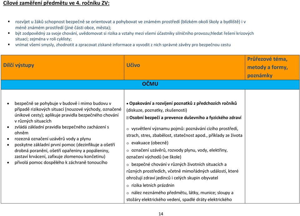 svoje chování, uvědomovat si rizika a vztahy mezi všemi účastníky silničního provozu;hledat řešení krizových situací; zejména v roli cyklisty; vnímat všemi smysly, zhodnotit a zpracovat získané