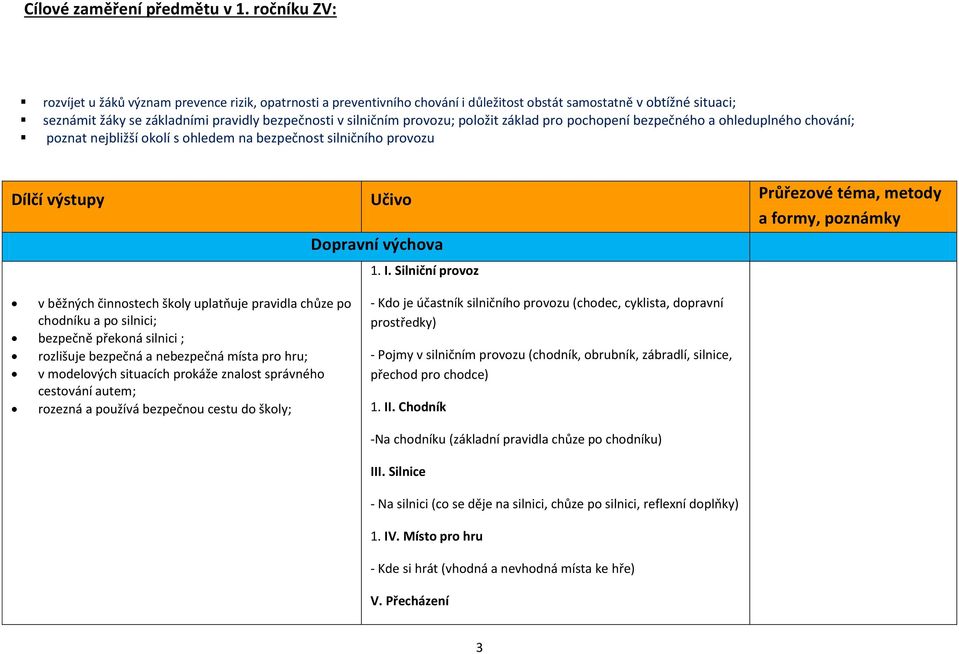 provozu; položit základ pro pochopení bezpečného a ohleduplného chování; poznat nejbližší okolí s ohledem na bezpečnost silničního provozu Dílčí výstupy Učivo Průřezové téma, metody a formy, poznámky