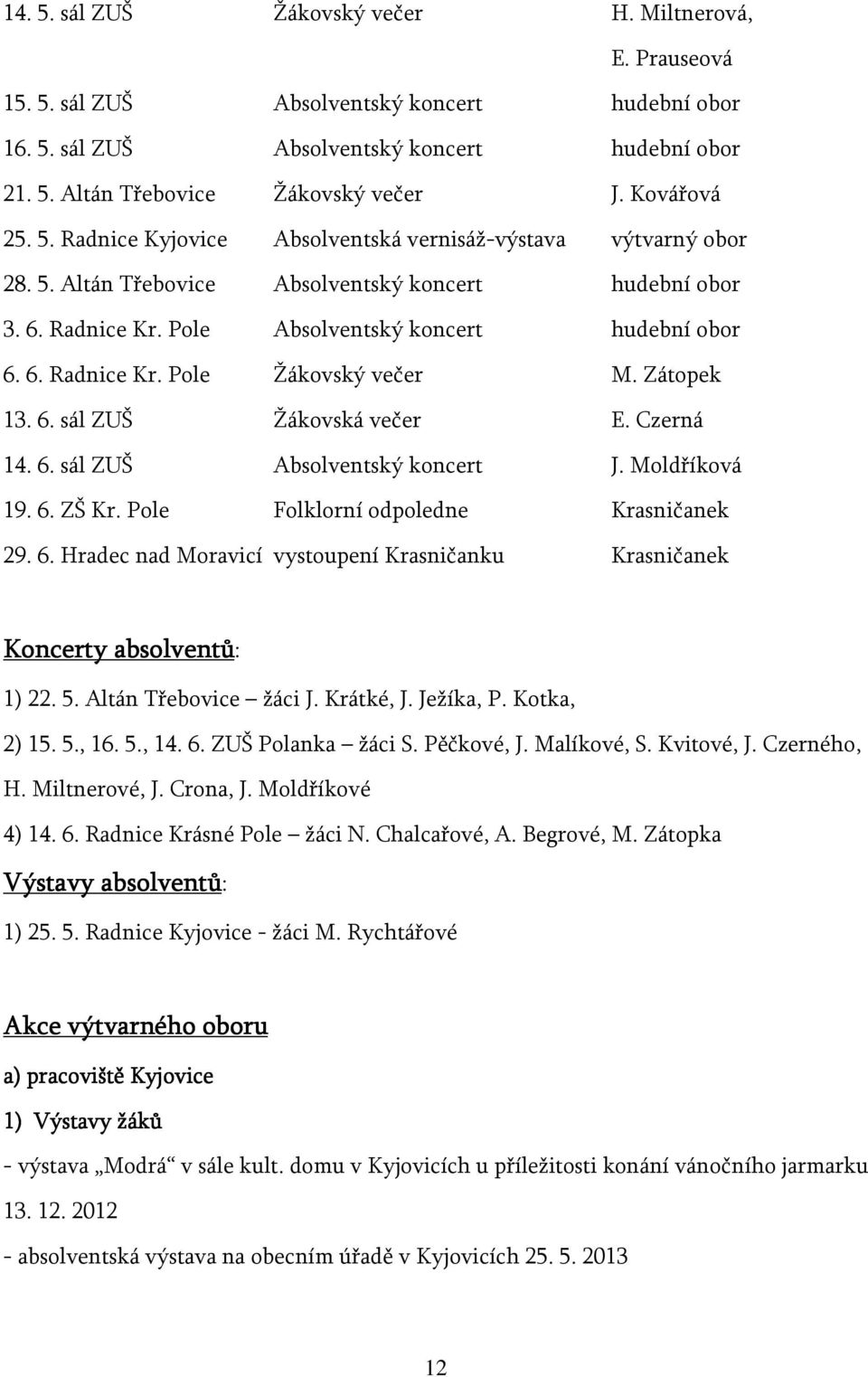 Zátopek 13. 6. sál ZUŠ Žákovská večer E. Czerná 14. 6. sál ZUŠ Absolventský koncert J. Moldříková 19. 6. ZŠ Kr. Pole Folklorní odpoledne Krasničanek 29. 6. Hradec nad Moravicí vystoupení Krasničanku Krasničanek Koncerty absolventů: 1) 22.