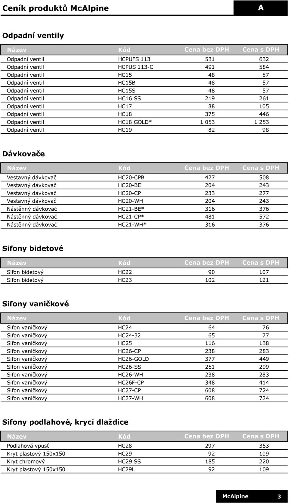 Vestavný dávkovač HC20-CP 233 277 Vestavný dávkovač HC20-WH 204 243 Nástěnný dávkovač HC21-BE* 316 376 Nástěnný dávkovač HC21-CP* 481 572 Nástěnný dávkovač HC21-WH* 316 376 Sifony bidetové Sifon