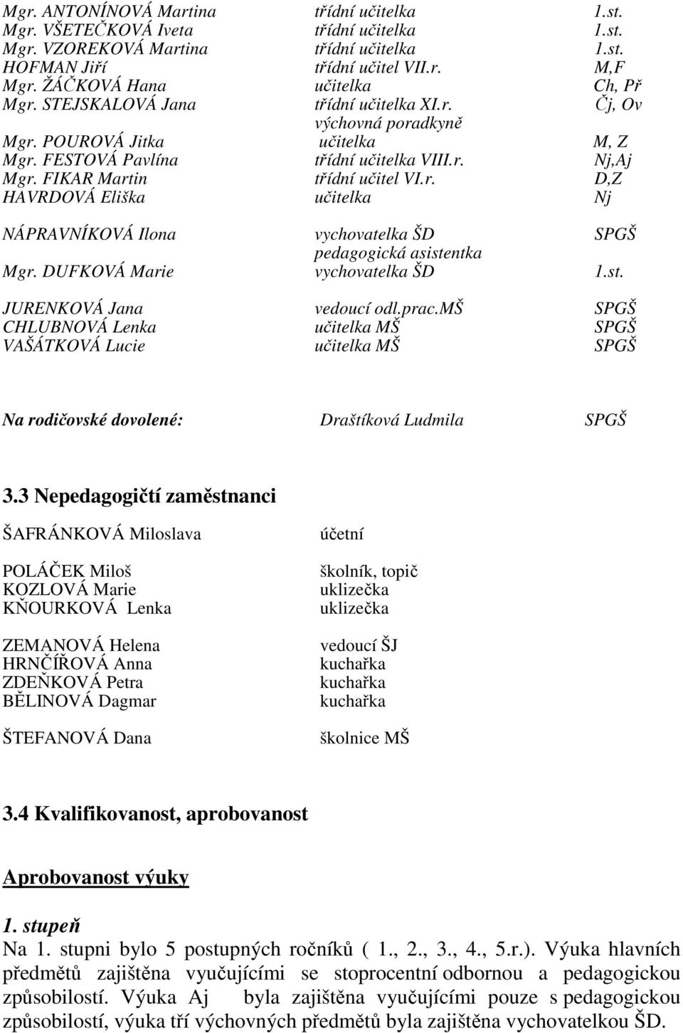 FIKAR Martin třídní učitel VI.r. D,Z HAVRDOVÁ Eliška učitelka Nj NÁPRAVNÍKOVÁ Ilona vychovatelka ŠD SPGŠ pedagogická asistentka Mgr. DUFKOVÁ Marie vychovatelka ŠD 1.st. JURENKOVÁ Jana vedoucí odl.