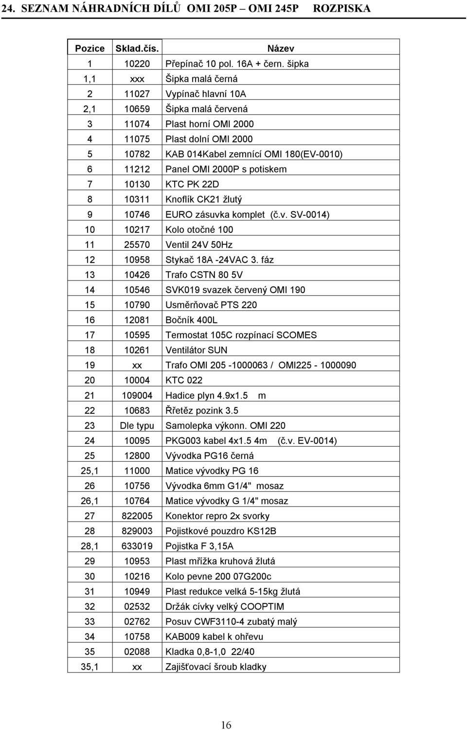 Panel OMI 2000P s potiskem 7 10130 KTC PK 22D 8 10311 Knoflík CK21 žlutý 9 10746 EURO zásuvka komplet (č.v. SV-0014) 10 10217 Kolo otočné 100 11 25570 Ventil 24V 50Hz 12 10958 Stykač 18A -24VAC 3.