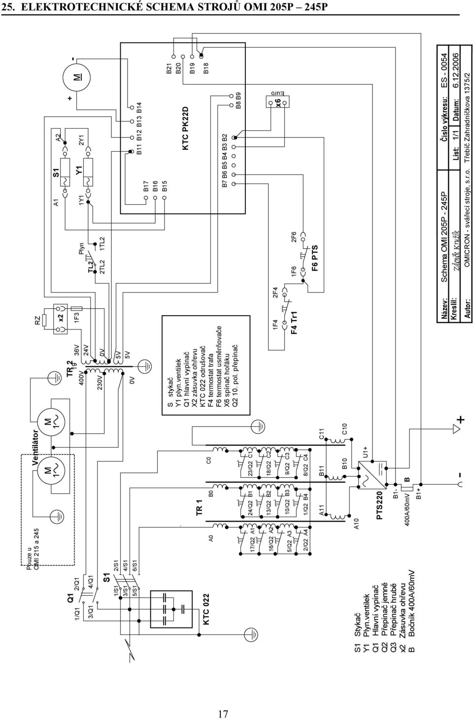ventilek Q1 Hlavní vypínač Q2 Přepínač jemně Q3 Přepínač hrubě x2 Zásuvka ohřevu B Bočník 400A/60mV A10 PTS220 B1-400A/60mV B B1+ U1+ - + RZ TR 2 19 400V 230V x2 36V 1F3 24V 0V A1 S1 A2 + Y1 Plyn 1Y1